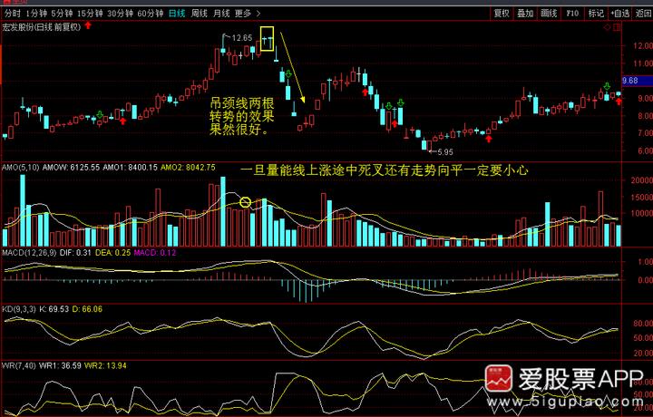 神奇的黄金分割线0.382和0.618,神奇的数字组合黄金分割线