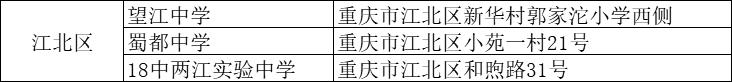 江北区这两所高中，实力强劲，不容忽视
