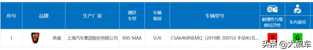 碰撞测试前五日系车差点霸榜,碰撞测试中最安全的十款车