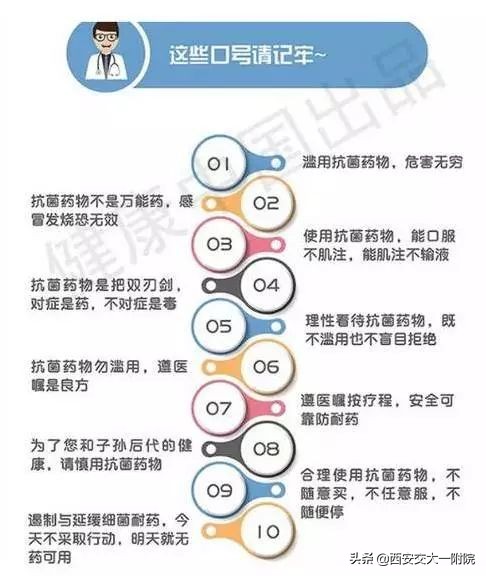 临床药师培训抗菌药物,临床药师的合理用药宣教