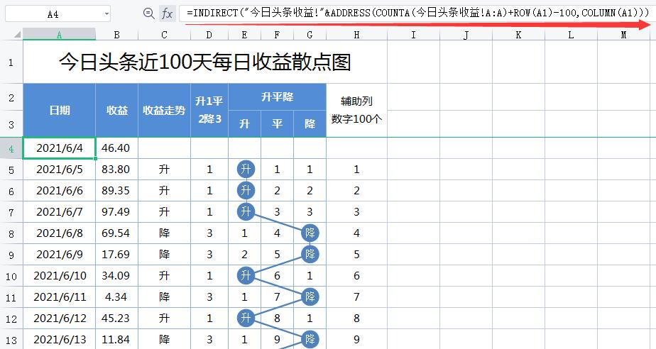 excel根据提供的行和列找到数据,excel散点图怎么设置出一条趋势线