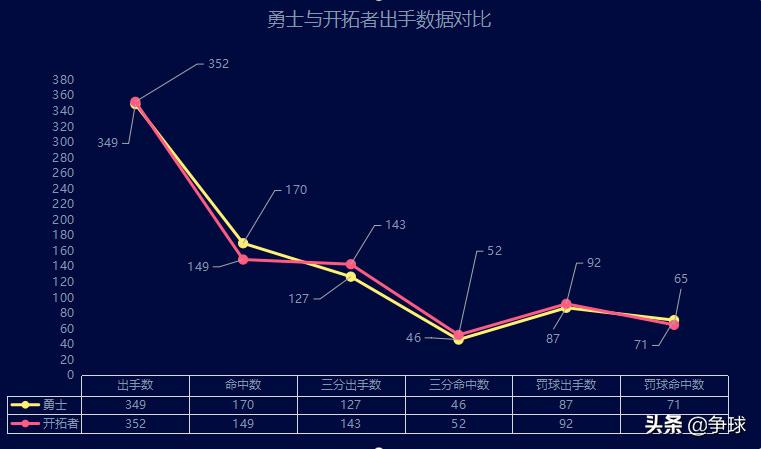 19年西决勇士vs开拓者利拉德,19年西决勇士vs开拓者杜兰特数据