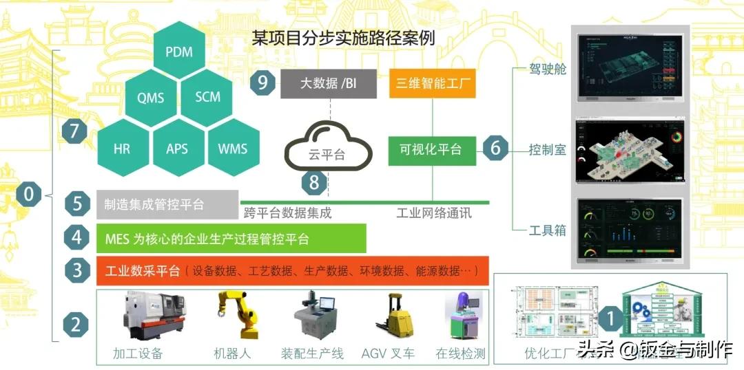 钣金车间自动化布局,钣金冲压自动化生产线视频