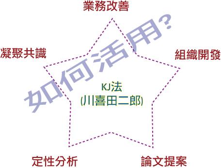 数据分析常用的四种方法,常见的数据分析的方法你学会了吗