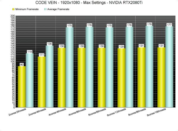 噬血代码显卡评测,噬血代码gtx1050能玩吗