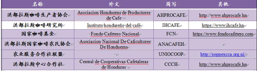 咖啡产地,世界咖啡产区分布图