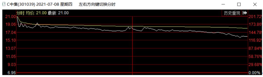中集车辆2024年4月销量,市场热度下降