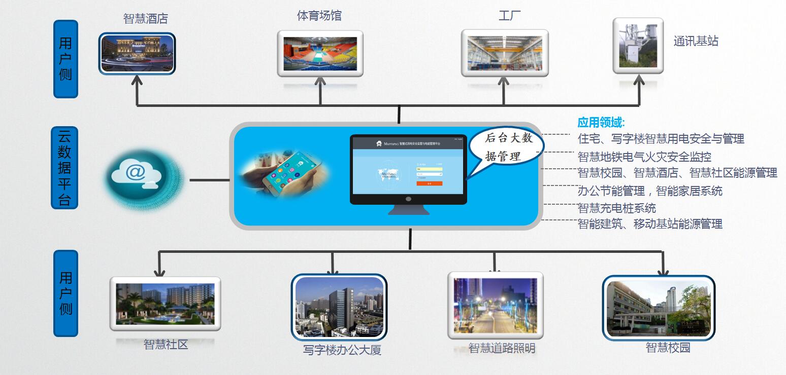 开合式互感器毫安级剩余电流零序互感器能耗监测低压故障测控终端