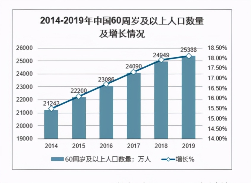 伊利乳业成长之路,伊利乳业近五年生产成本数据分析