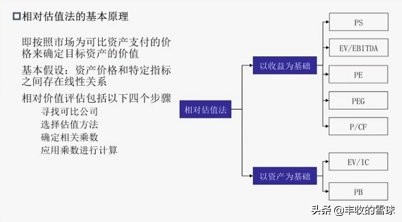 股票估值怎么查看,股票估值计算公式