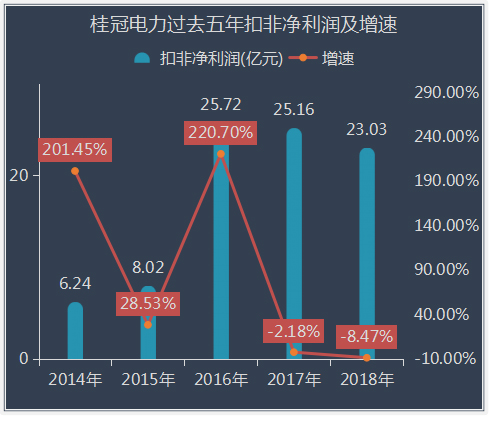 长江电力举牌桂冠电力,长江电力和桂冠电力分红