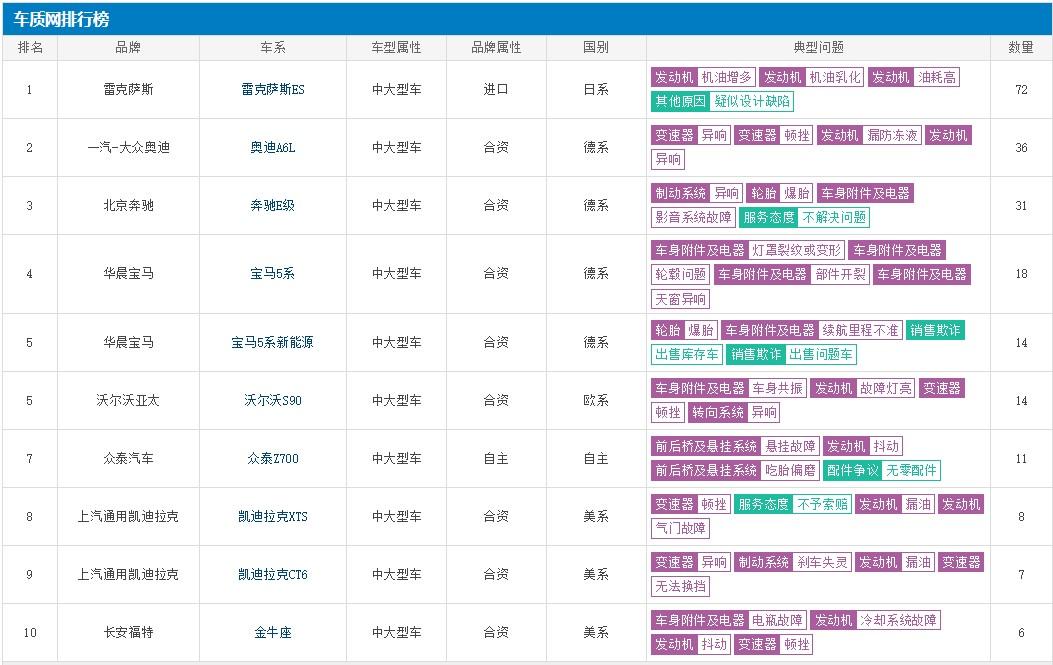 雷克萨斯车机油出现问题,丰田雷克萨斯机油问题解决方案