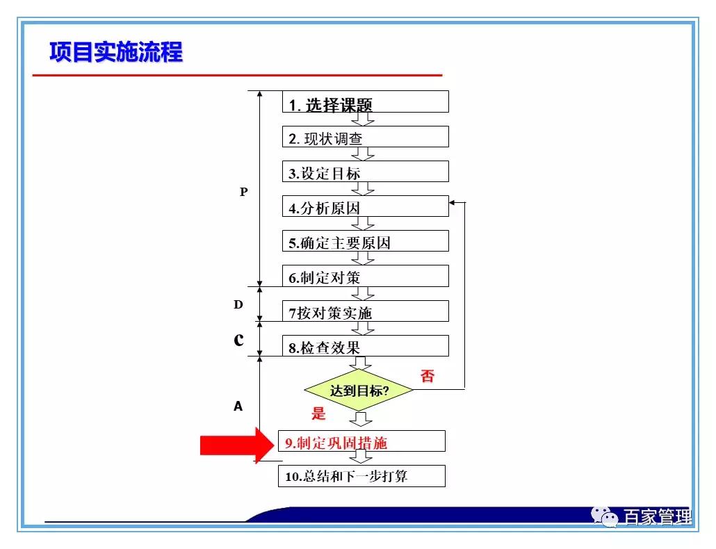 日资公司开展品管圈qcc活动照片,品管圈持续改进报告书ppt