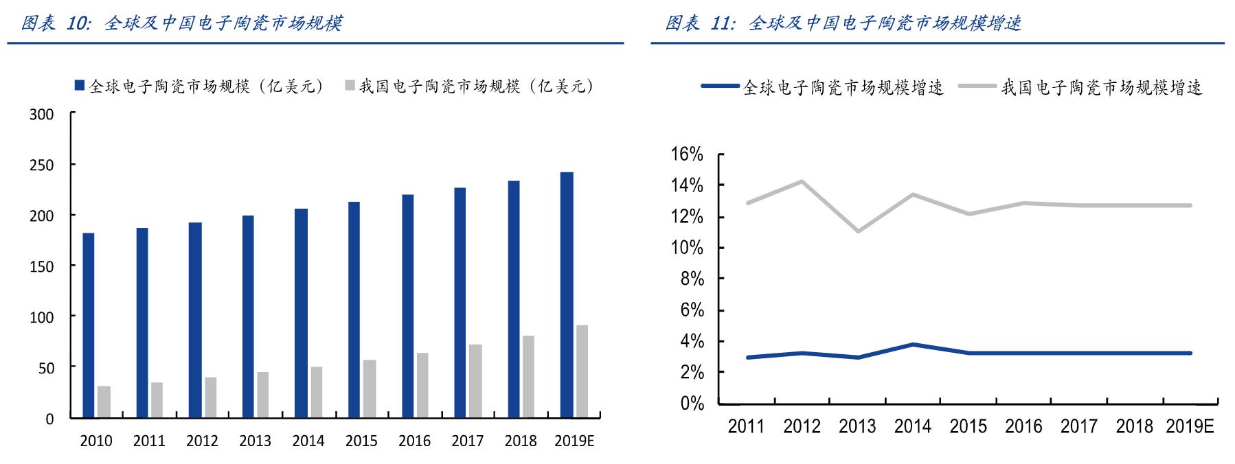 娣卞害瑙ｆ瀽涓夌幆闆嗗洟,涓夌幆闆嗗洟2022