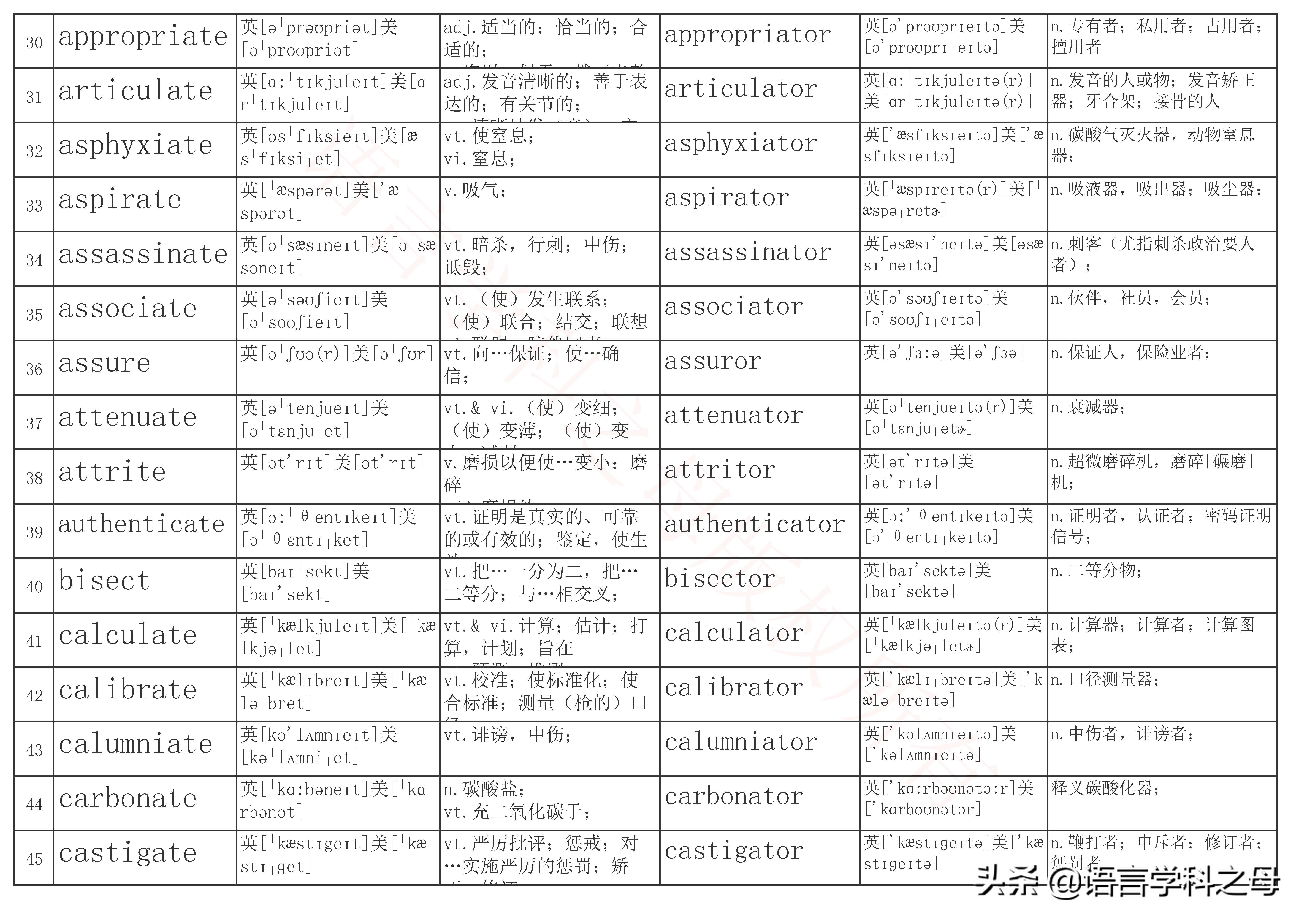后缀加er和or的区别视频,后缀er和or变化规律
