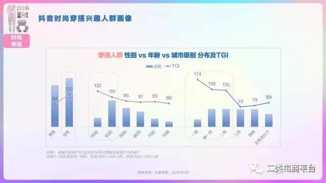 2020年抖音用户画像分析报告,2023年抖音用户画像分析报告