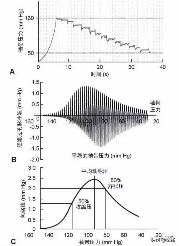 电子血压计和水银血压计谁更精确,水银柱血压计电子血压计哪种准确