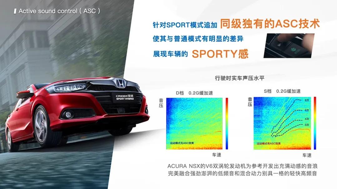 硬刚卡罗拉！全新凌派混动有多强？