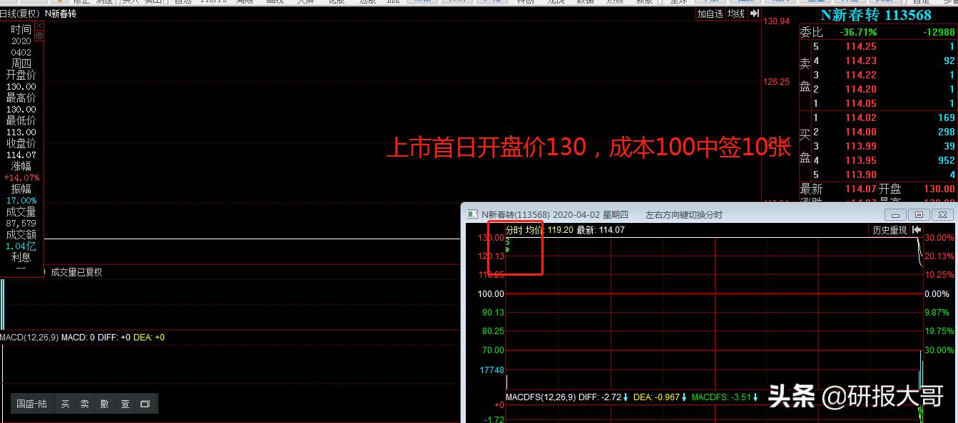 最新可转债怎么玩教程,可转债稳赢的方法