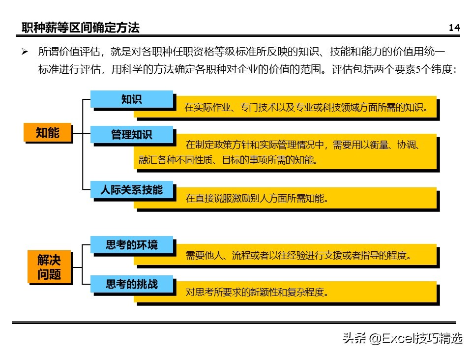 薪酬体系方案100例,建立薪酬结构ppt免费