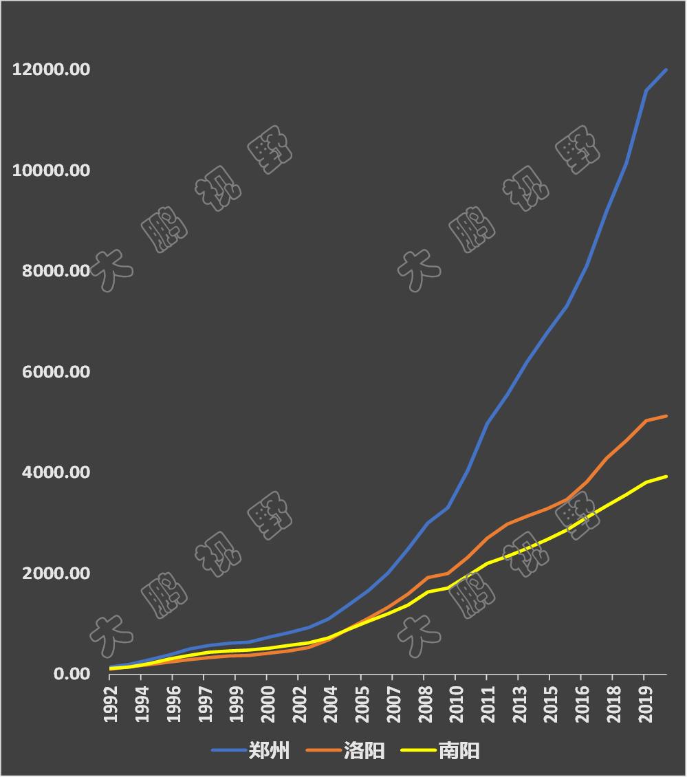 河南第一市区,河南省第一城市