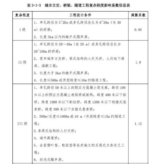 市政工程勘察设计收费标准,市政工程设计收费明细表