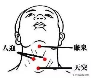 慢性咽喉炎的穴位按摩及食疗，真好用