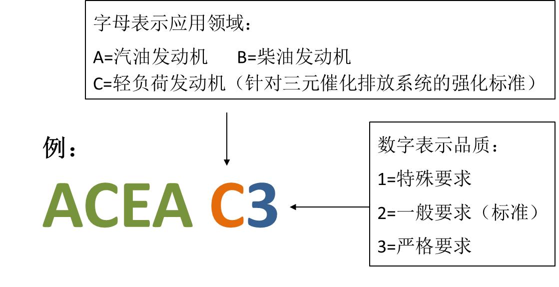 618机油买一送一,618好机油推荐