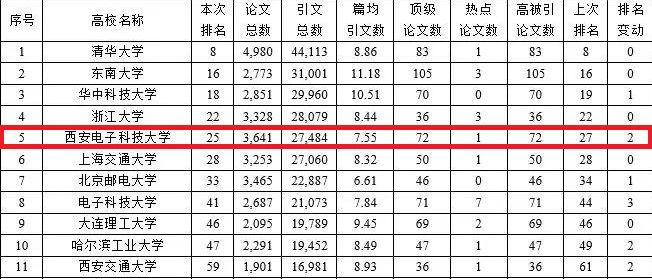 西安电子科技大学入学考靠谱吗,考上西安电子科技大学意味着什么
