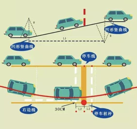 科目二方向盘的正确打法及口诀,科目二打方向盘的正确打法左右