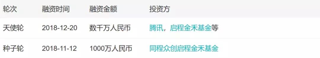 「小虾融资快报」芯片半导体、物联网、智能洗车、社区团购