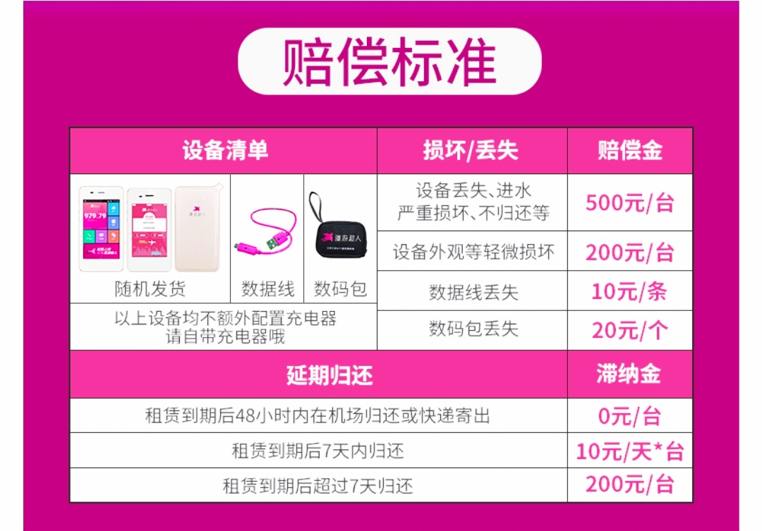 漫游超人随身wifi出境直接扫码,漫游超人随身wifi设备