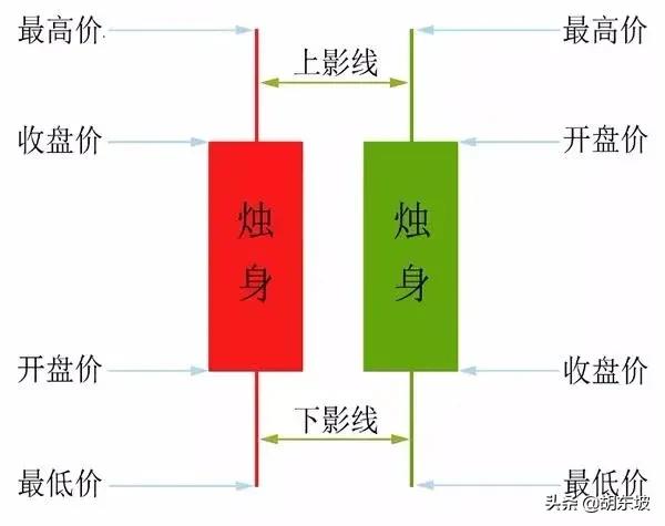 什么是K线,k线解析之策略技术分析核心要领
