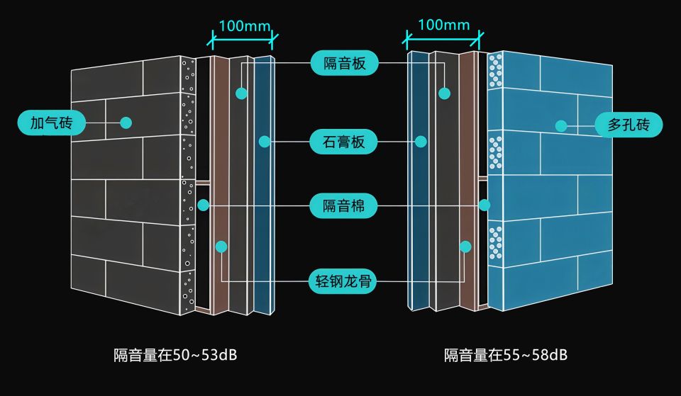 晚上能听到邻居说话,墙面做了隔音隔壁说话还是能听到