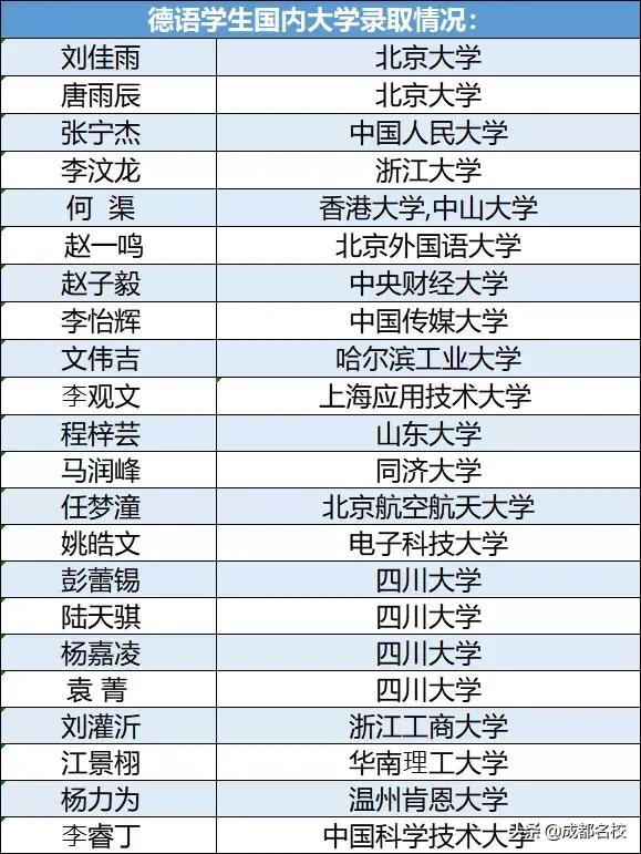 实外西区双语班怎么样,成都实外双语班