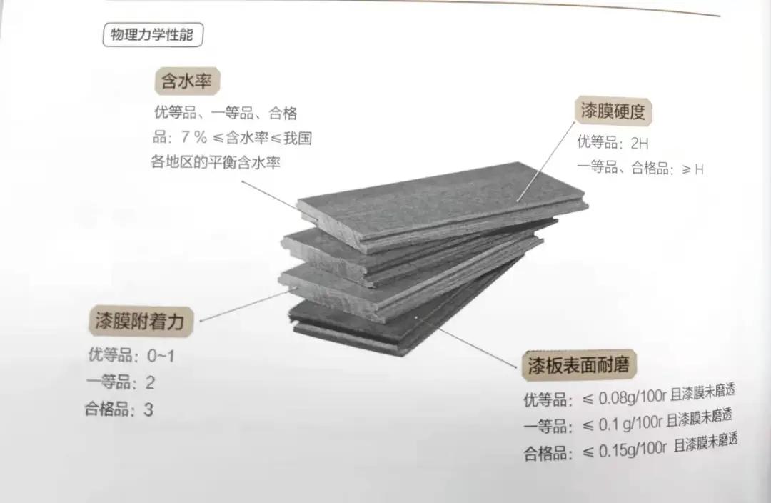 装修基础施工材料统计,装修材料明细超详细整理