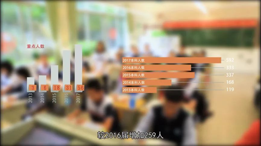 广东二师番禺附中今年本科率,番禺禺山高级中学与二师附中对比