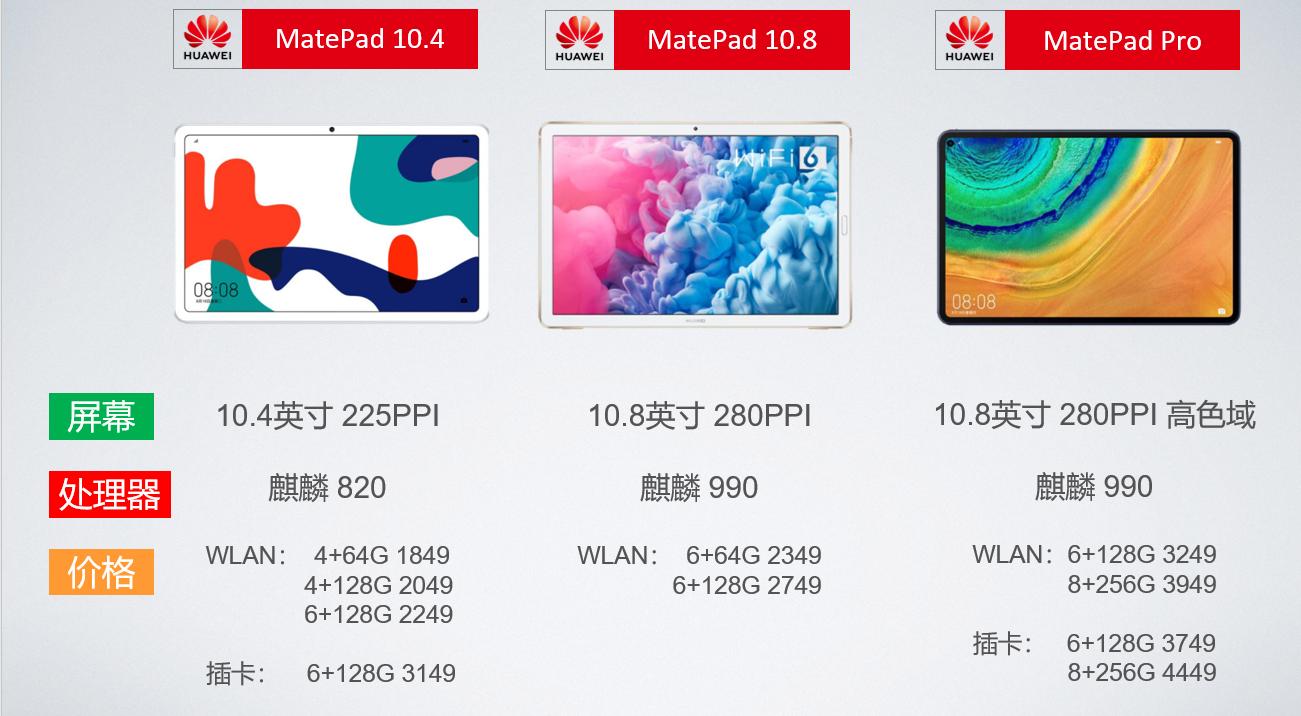 平板电脑能代替手机或者电脑吗,平板电脑有笔记本电脑好用吗