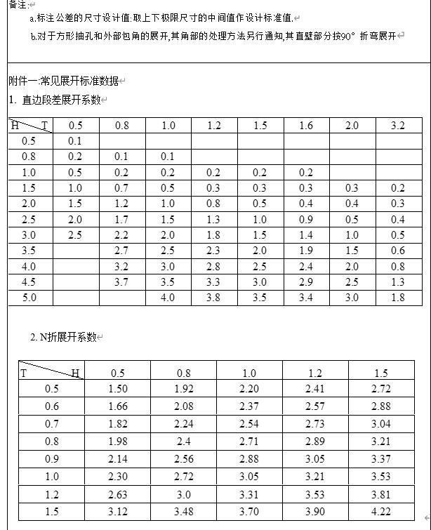 钣金工艺手册,钣金冲压工艺手册视频