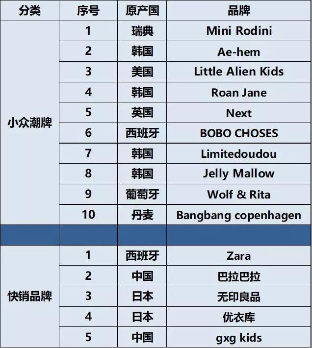 原创设计小众轻奢高定童装,有哪些小众轻奢的童装
