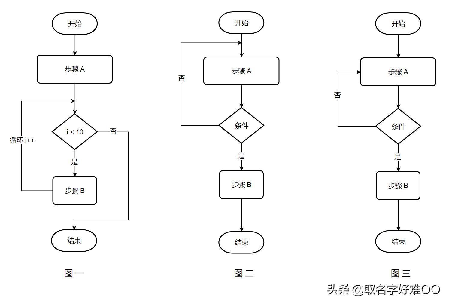 文档流程图做好了怎么导出,文档流程图多个箭头怎么画