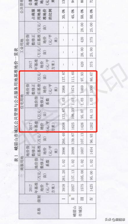 四川省乐山市井研县最新房价,乐山井研县二手房价