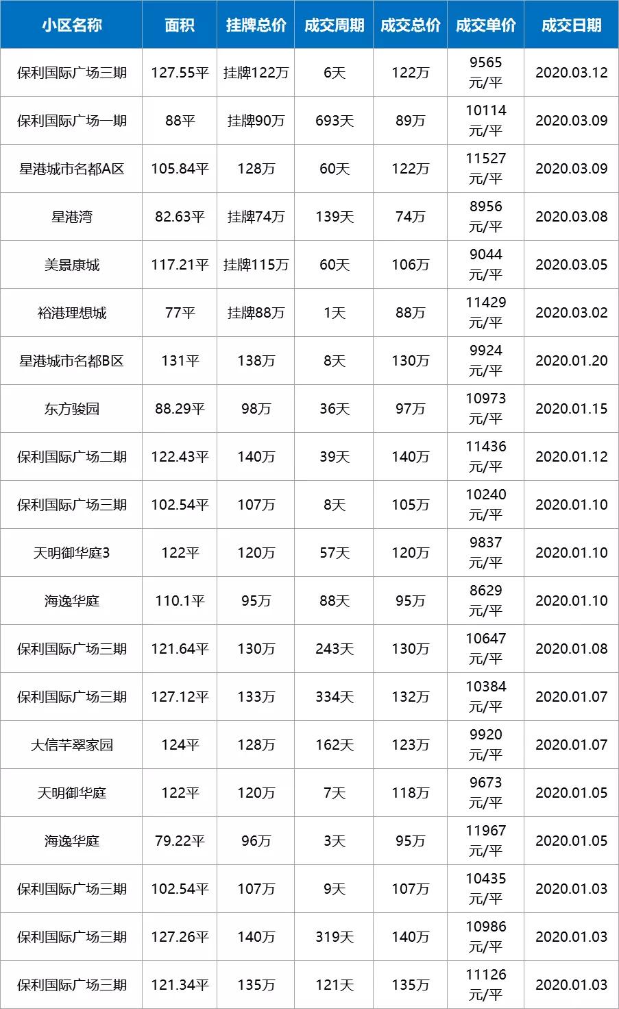 疫情下房价还会继续下跌吗,疫情过后有多少套房子