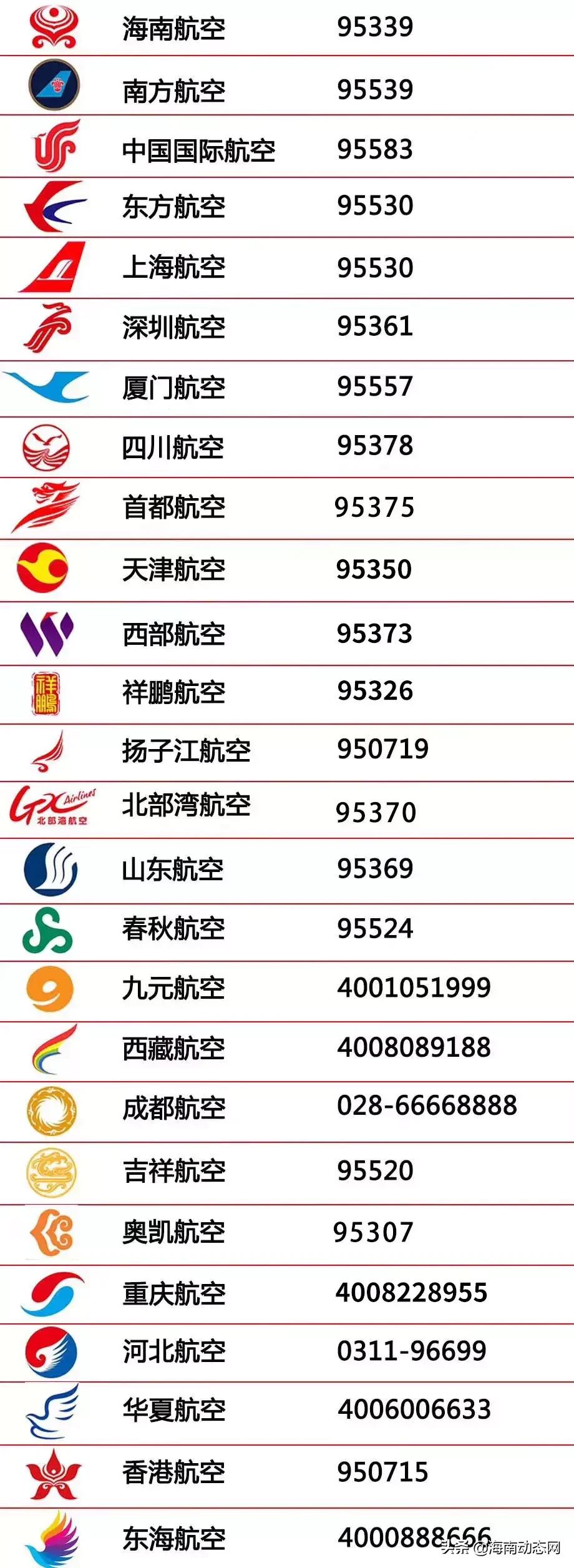 美兰机场海南机场,海南海口市美兰机场