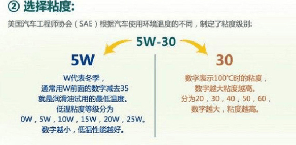 牧马人老款越野,牧马人用sn0w-30机油