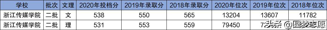 央行二本大学推荐,比较受银行欢迎的财经大学排名