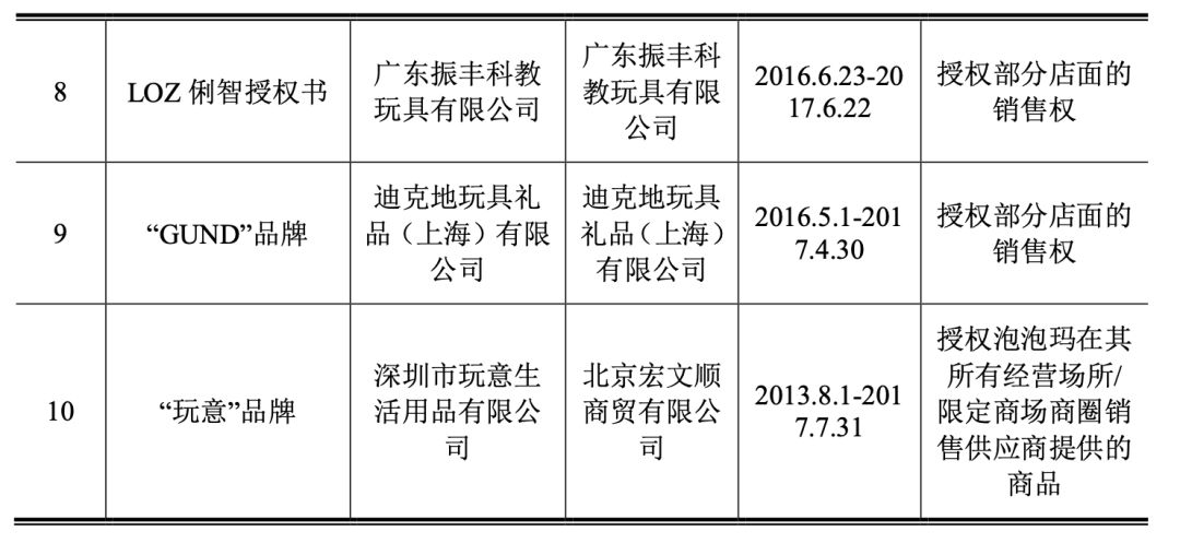 疯狂买卖盲盒,疯狂的盲盒