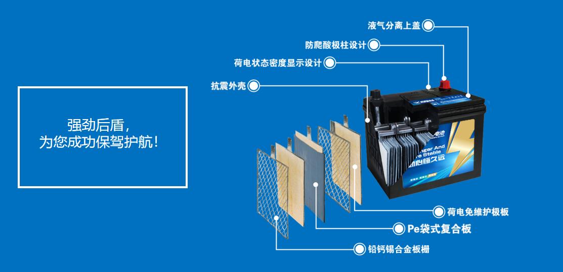 寒冷季来临别忽视车辆蓄电池养护,讲讲汽车蓄电池知识点