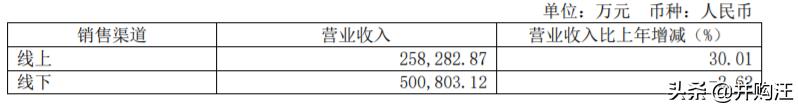 上海家化上市价值,上海家化2023年业绩预测