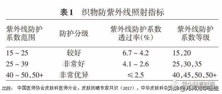 幼儿防晒小常识大全,儿童日常防晒怎么选择